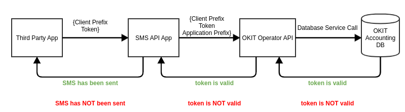 API Token/api_key_example.png