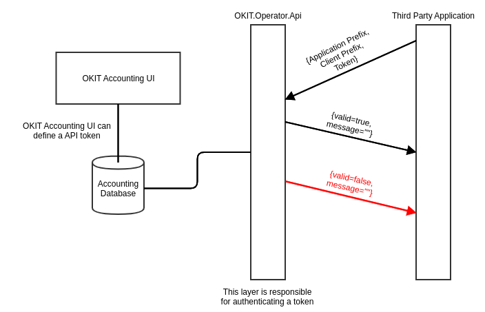 API Token/okit_operator_api_key.png